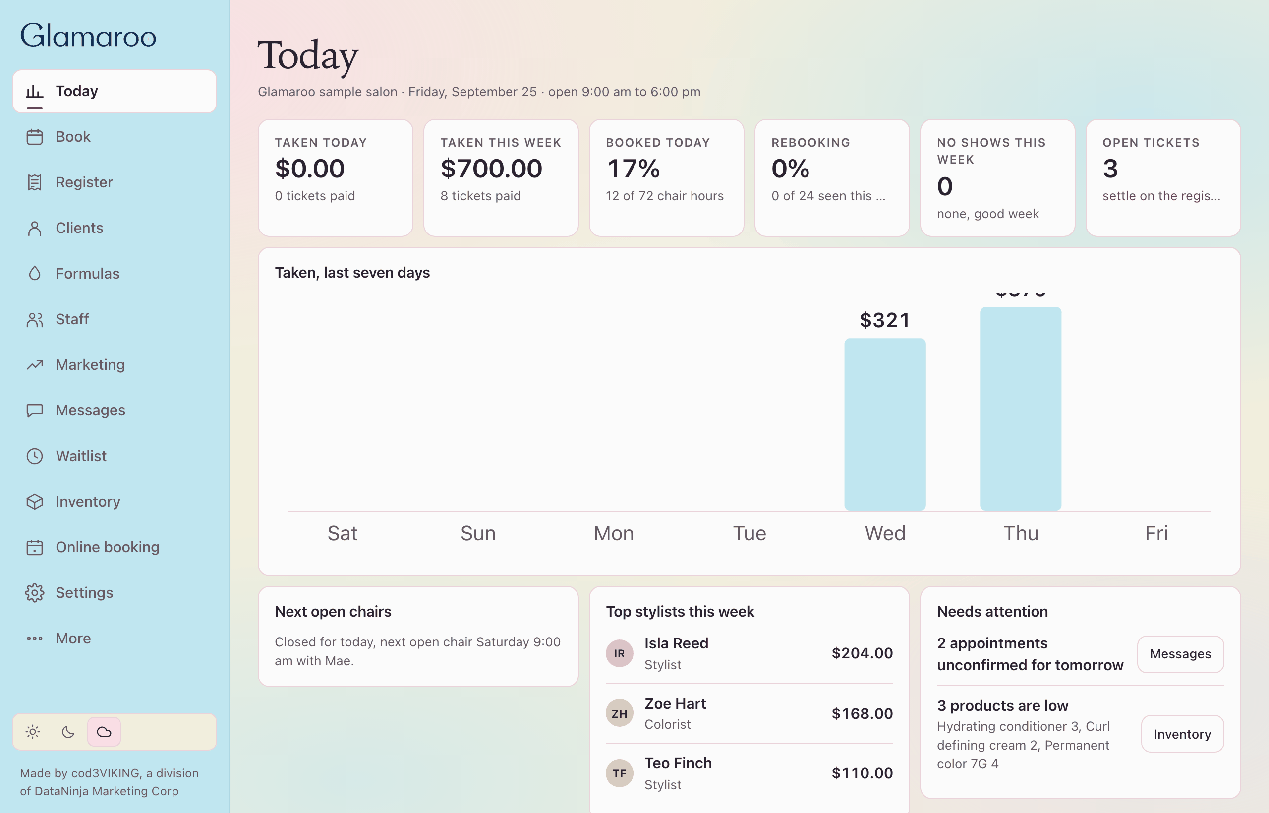Sample Today on desktop. People, tickets, and the day.